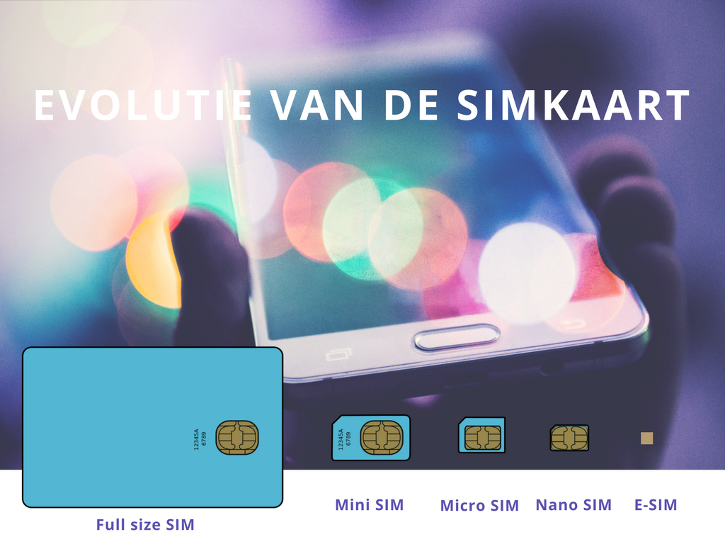 Evolutie van de simkaart: full size SIM, Mini SIM, Micro SIM, Nano SIM en E-SIM